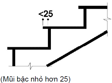 Hình lựa chọn