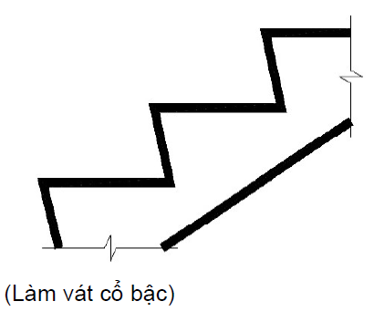 Hình lựa chọn
