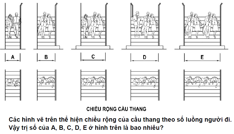 Hình câu hỏi