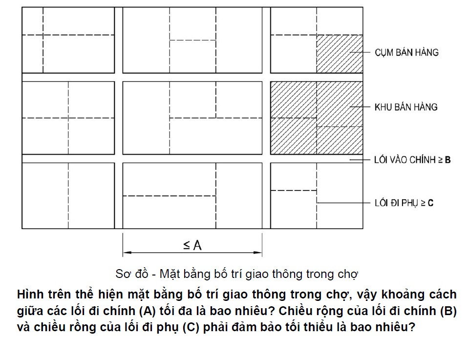 Hình câu hỏi