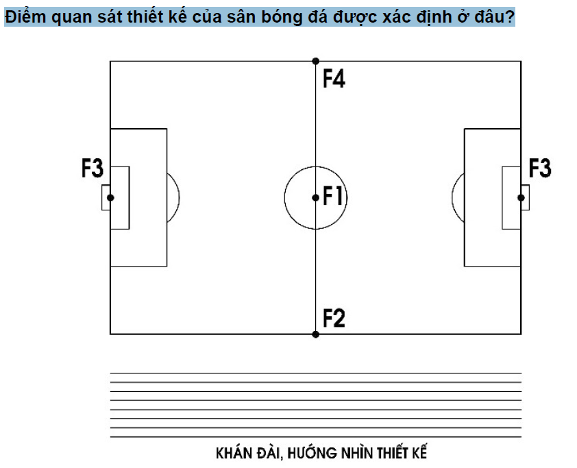 Hình câu hỏi