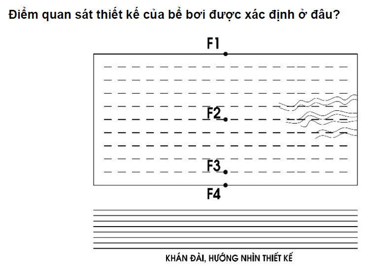 Hình câu hỏi
