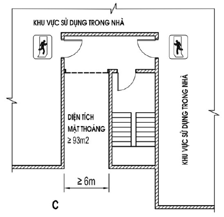 Hình lựa chọn